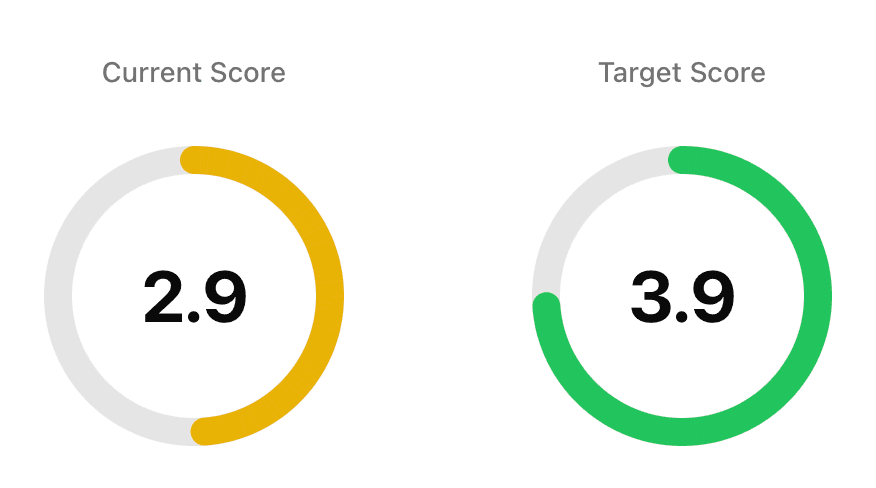 Targets and progress across subcategories